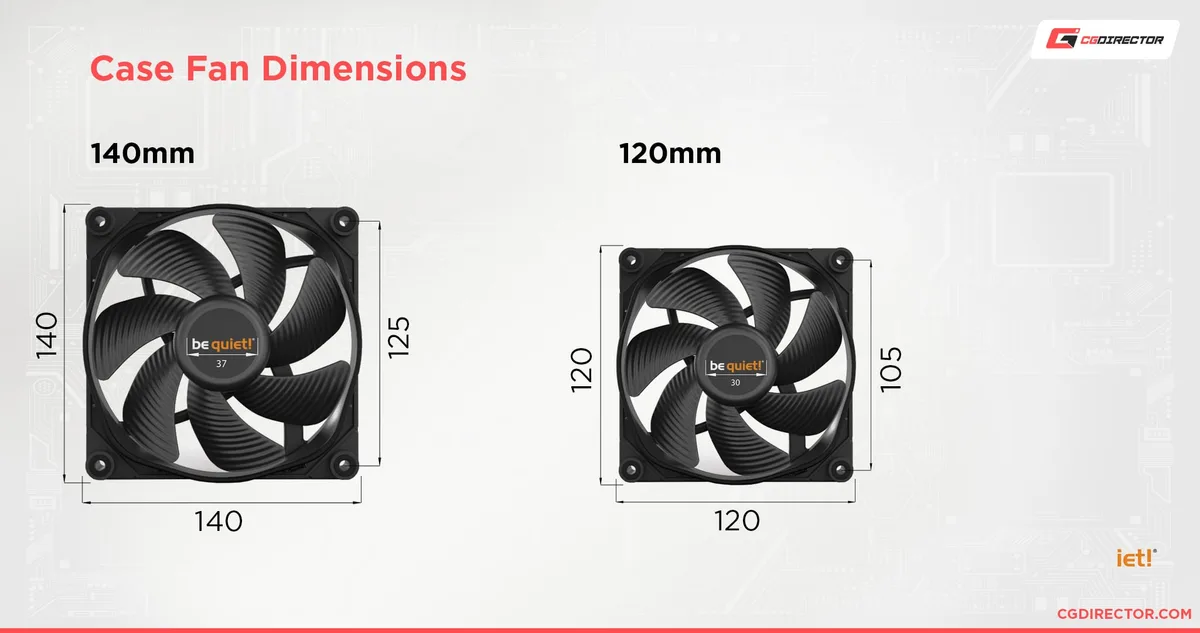 120mm vs 140mm high RPM PC case fan