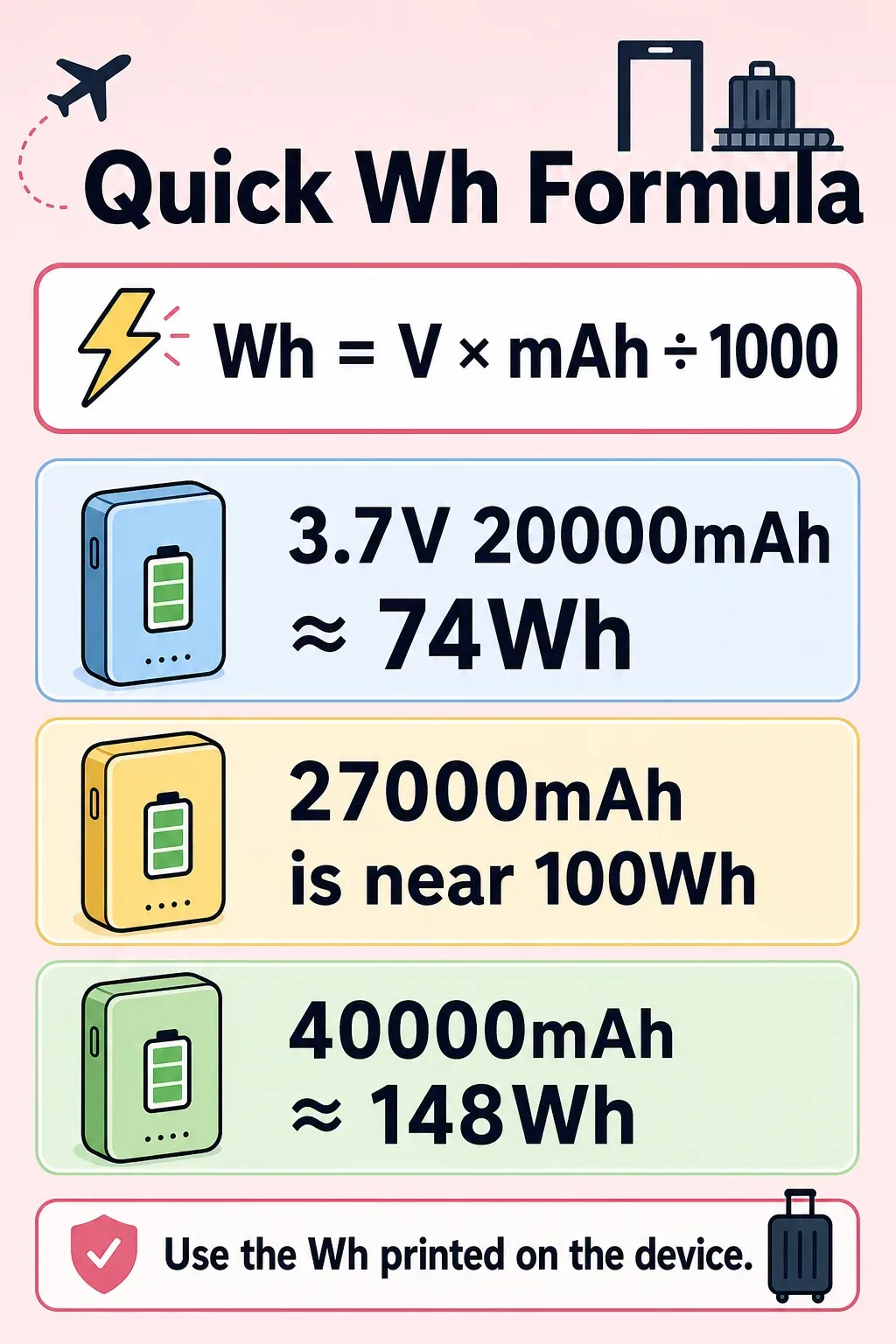 Can a Portable Power Bank Run a Cooling Pad While Traveling? 4 airline approved Wh rated portable power bank