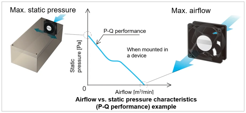 cooling fan static pressure vs CFM