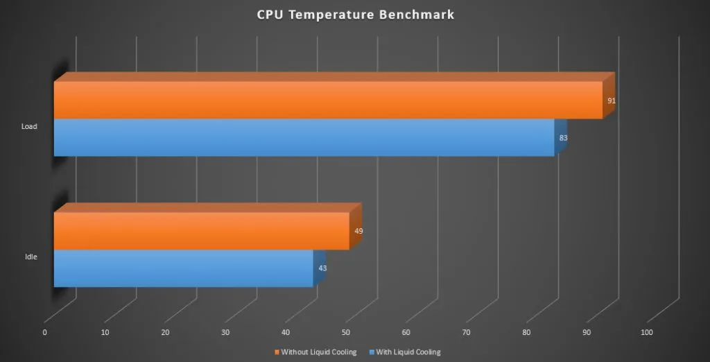 cooling pad core temperature reduction