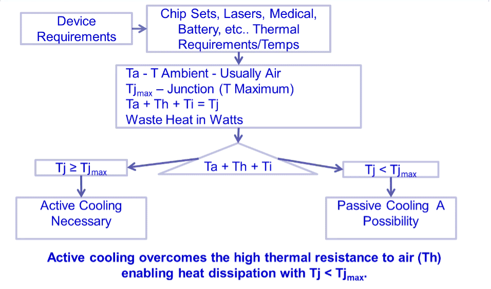 cooling pad effectiveness decision variables