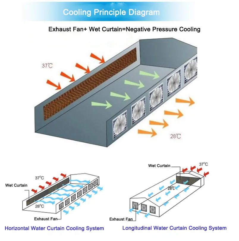 How to Lubricate Cooling Pad Fan Bearings to Stop Rattling 3 cooling pad fan rattle sources