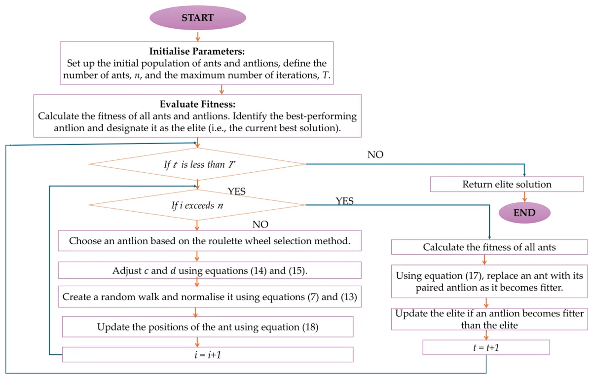cooling pad fan speed stability test decision paths