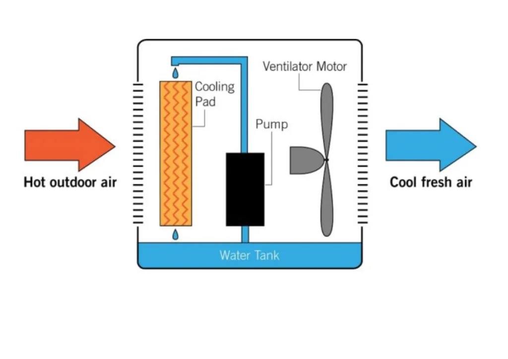 cooling pad heat dissipation