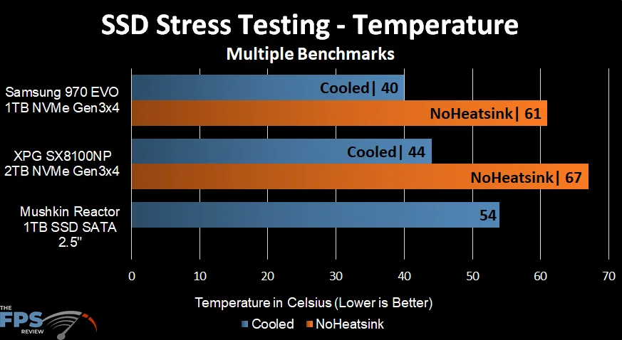 cooling pad NVMe temperature efficacy