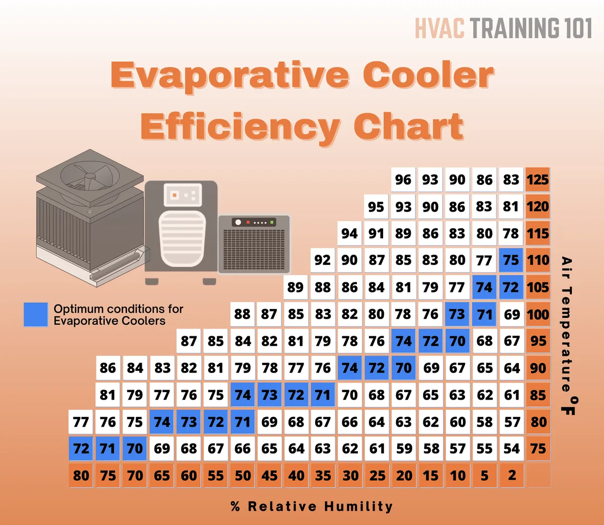 How Ambient Room Temperature Impacts Cooling Pad Performance 5 cooling pad performance metrics