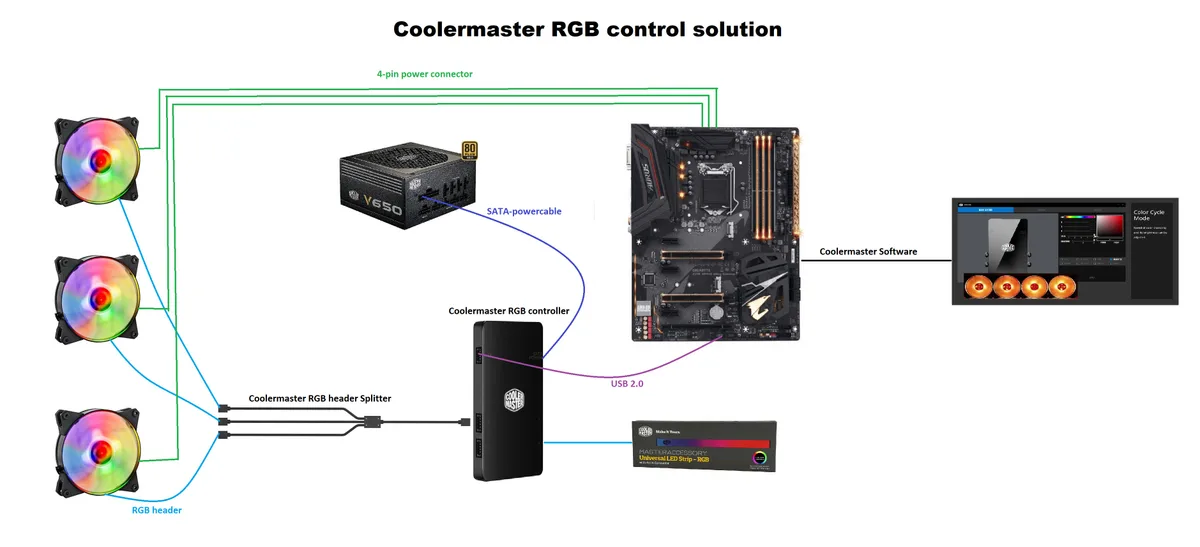 cooling pad RGB connection types