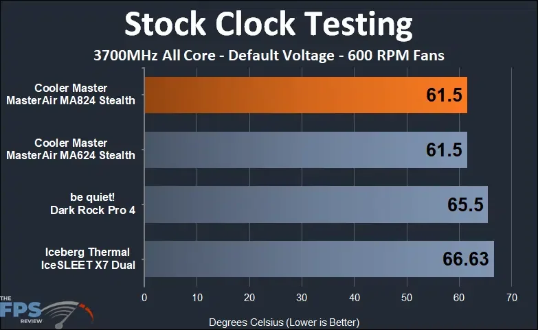 cooling pad RPM stability test pass/fail thresholds