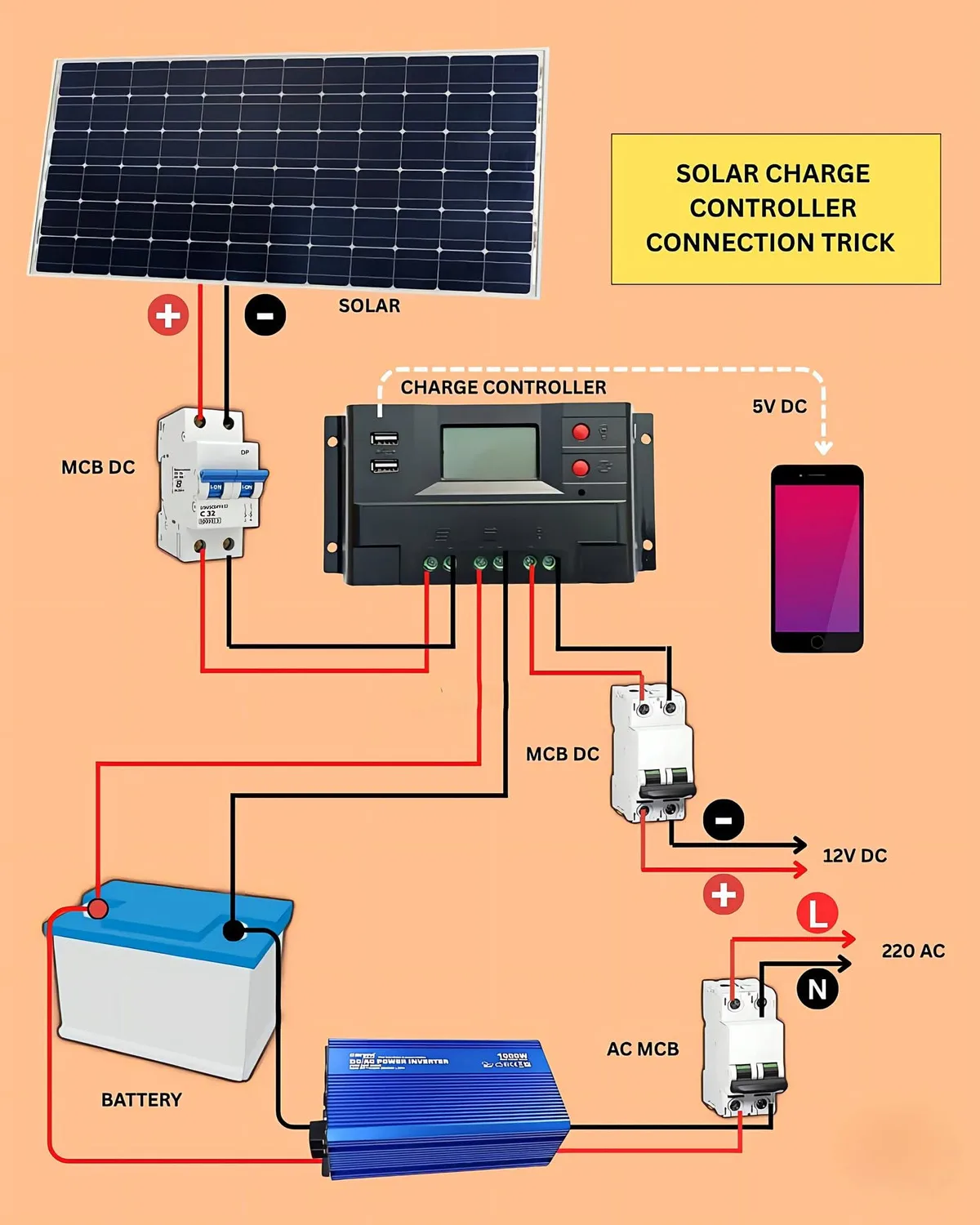 Can You Charge a Laptop With a Solar Panel Directly? Yes/No? 4 DC-DC step-down voltage regulator