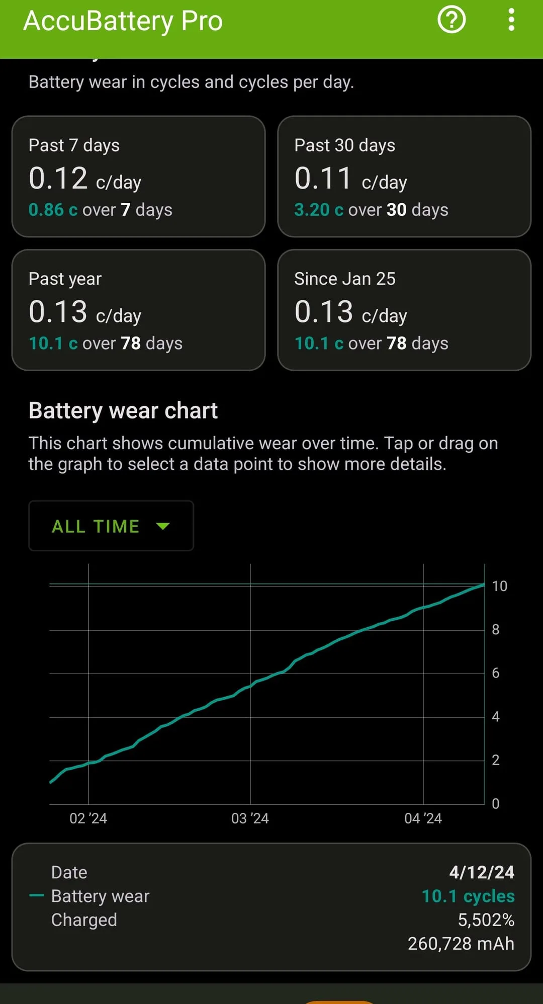 Why Does HWMonitor Show 100% Battery Wear? Top Causes 5 laptop battery wear troubleshooting workflow