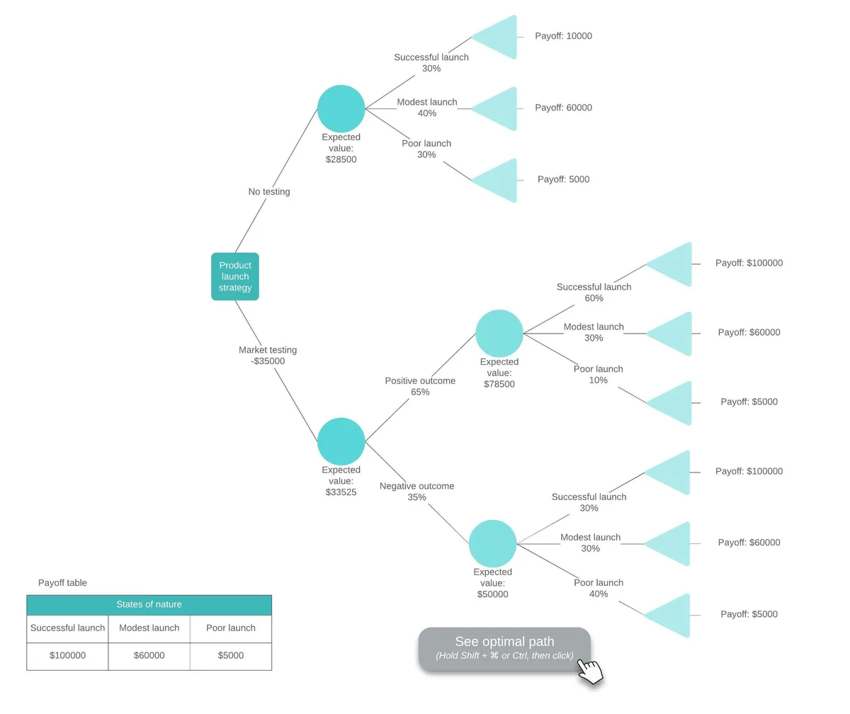 laptop charger compatibility decision workflow