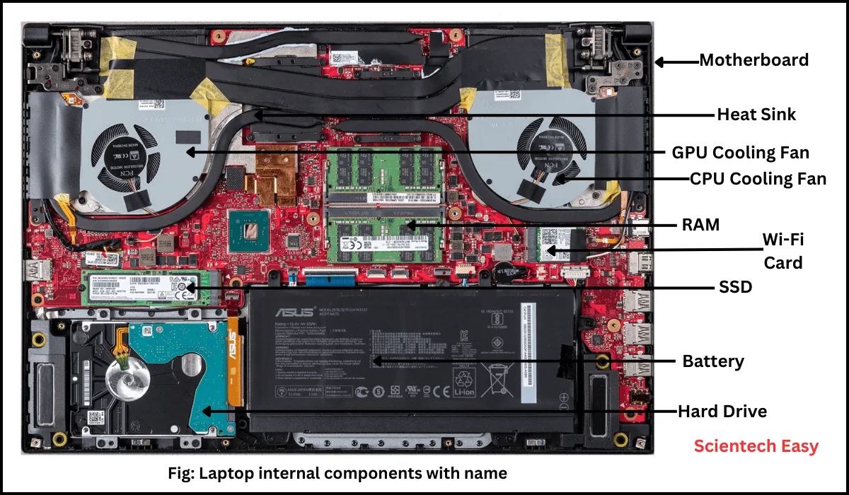 Does Cold AC Blown Into Laptop Cooling Pads Drop Temps More? 4 laptop condensation risk