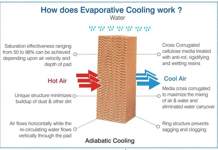 laptop cooling pad plastic use case match