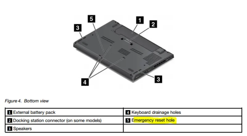 Lenovo pinhole battery reset port