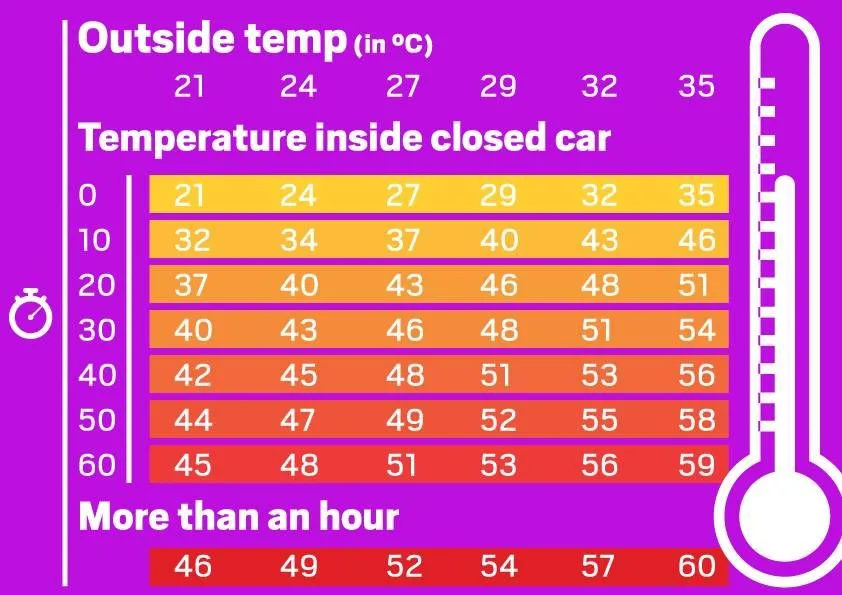 passenger cabin summer temperature spike