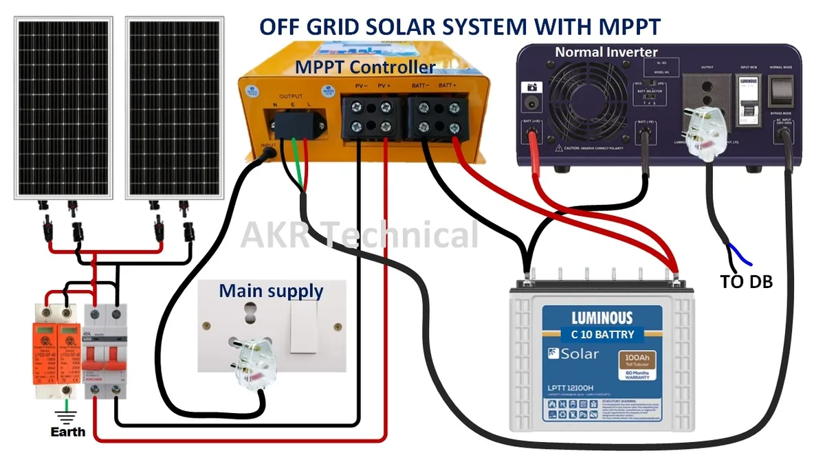 solar panel input terminal wiring kit