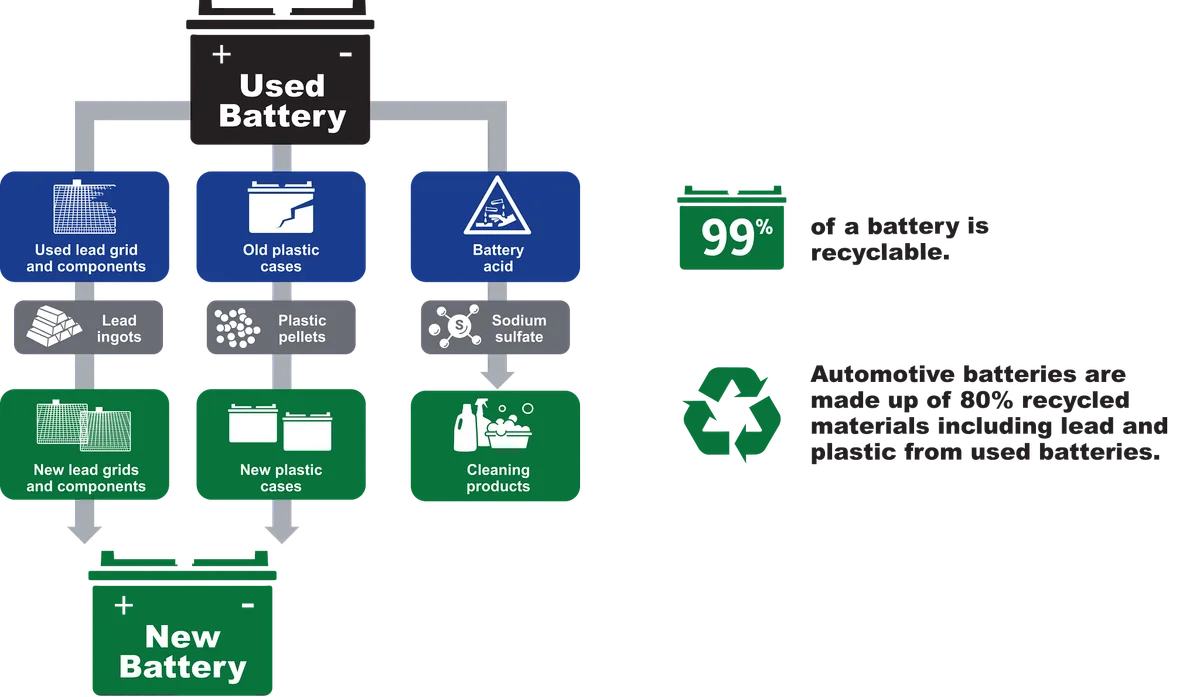 swollen laptop battery safe disposal
