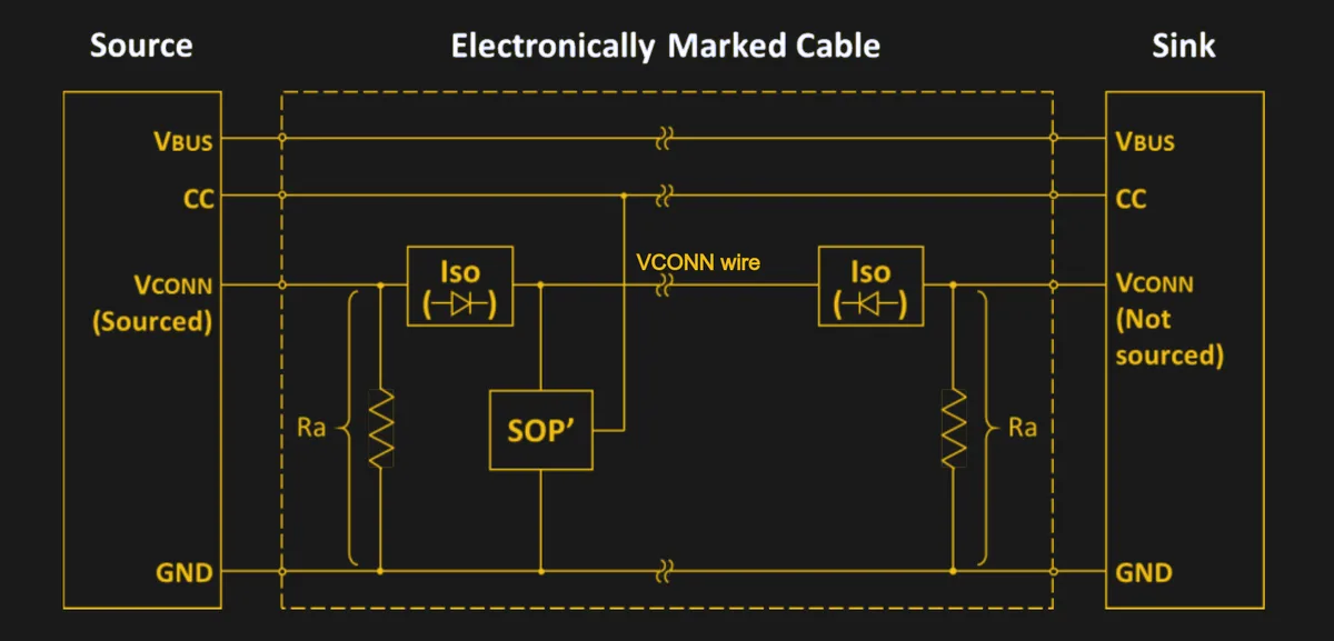 USB PD CC line