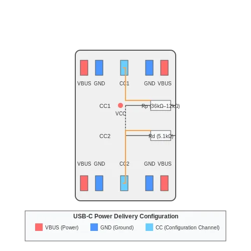 USB Power Delivery