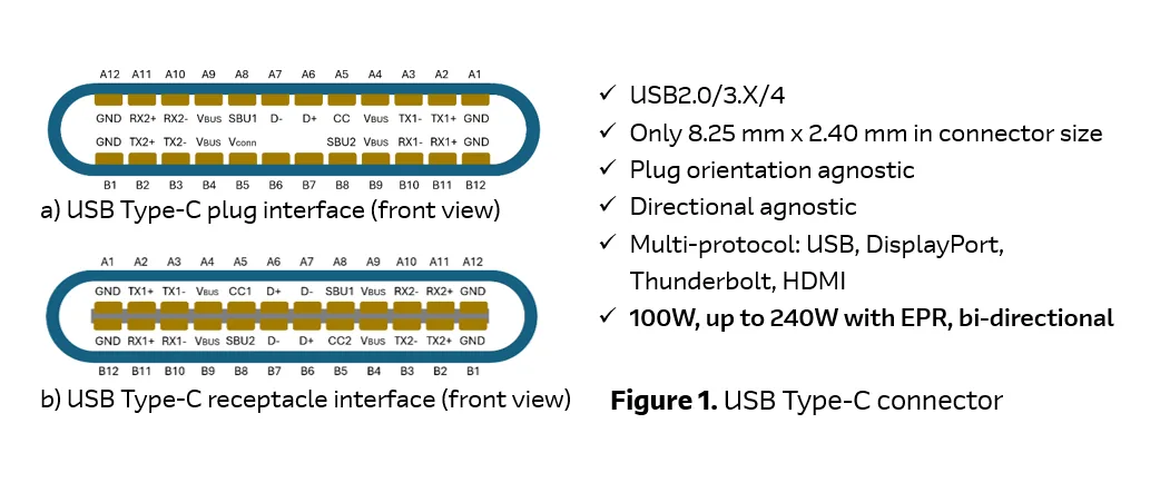 Why Is My Laptop Charging So Slow on USB-C? Reasons & Fixes 16 usb power delivery usb pd standard mt89gim4