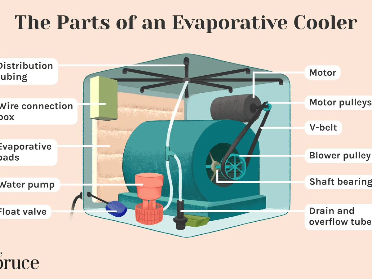 vacuum exhaust cooler internal operation